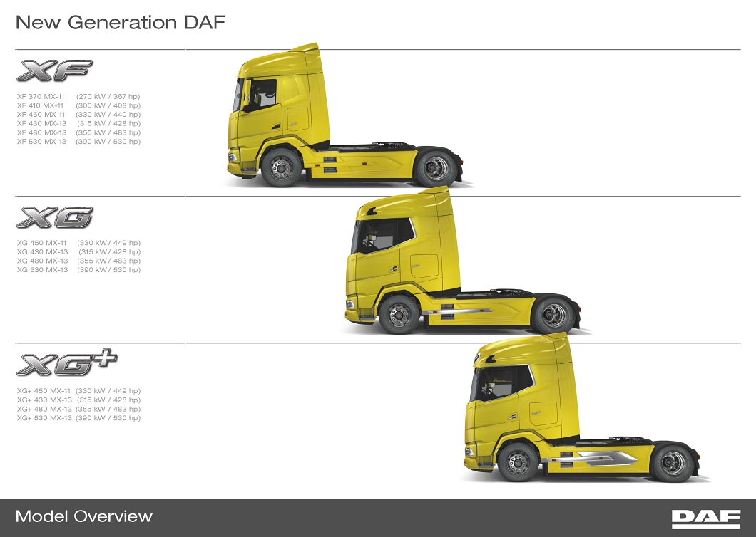 DAF_NEW_XF04._New_Generation_DAF_XF_XG_and_XG_trucks_2021_-_Engine_overview.jpg