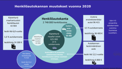 Auton_hankinta_2020.png