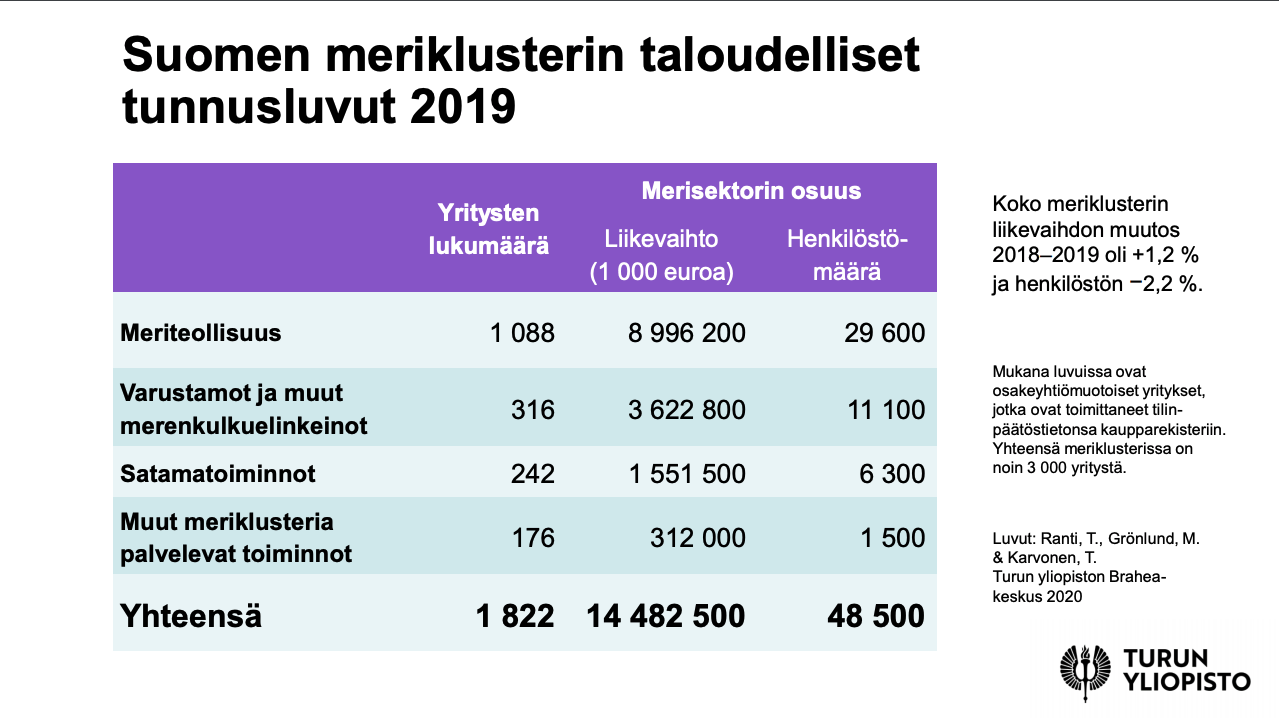 meriklusteri-2019-taloudelliset-tunnusluvut.png